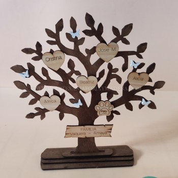 árbol Genealógico de Pie... 2